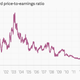 Image for article titled Why Apple’s absurd valuation makes perfect sense